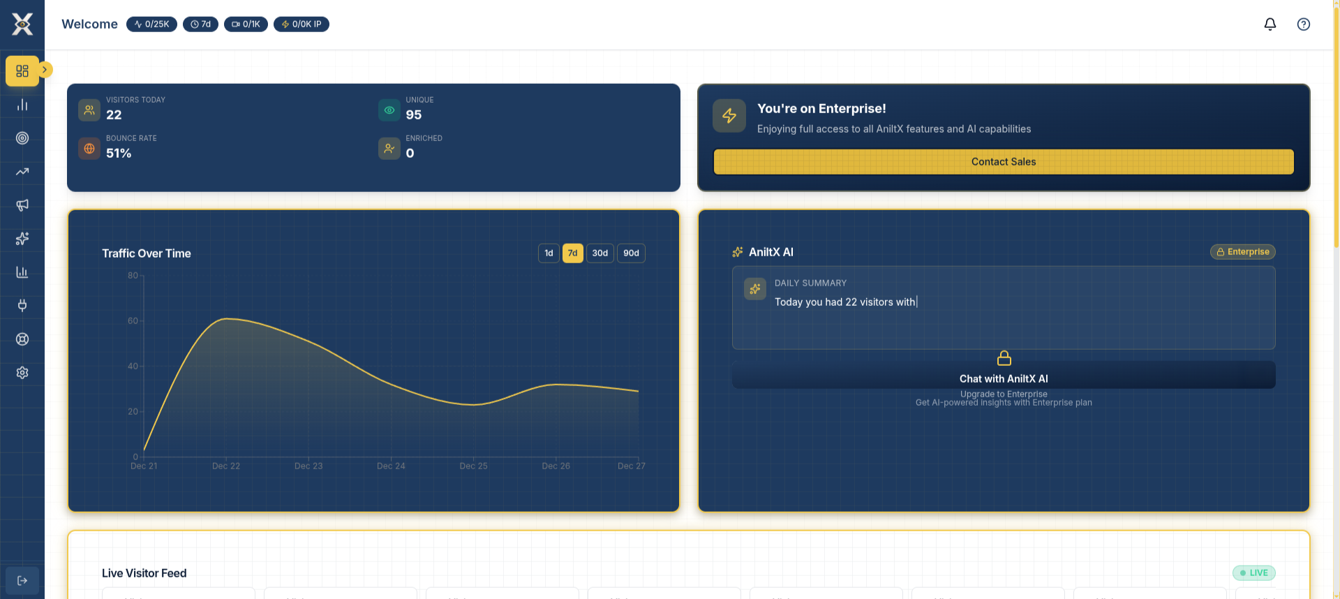 Real-Time Visitor Dashboard