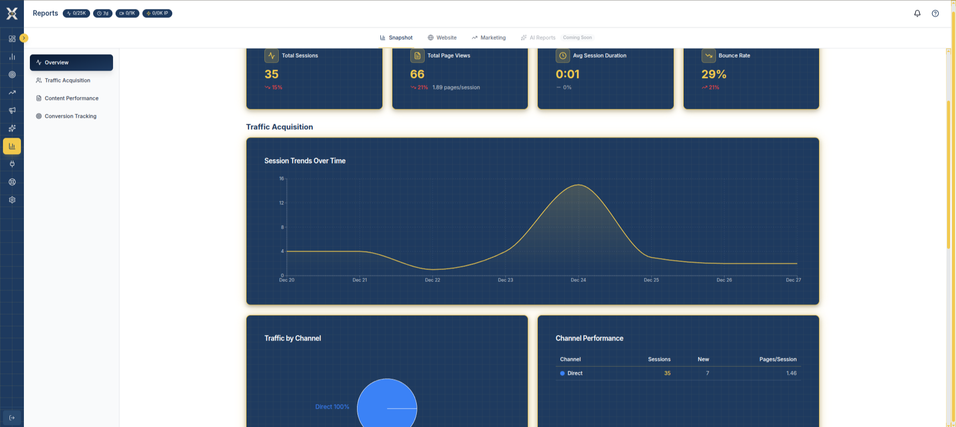 Custom Reports & Analytics